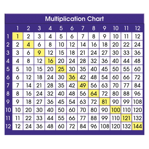 [9050 NS] 36ct Adhesive Multiplication Chart Desk Prompts
