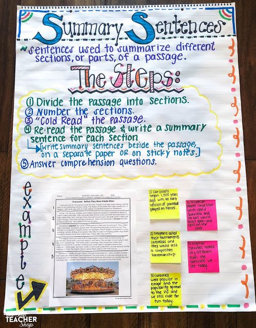 49 Amazing Anchor Charts That Nail Reading Comprehension