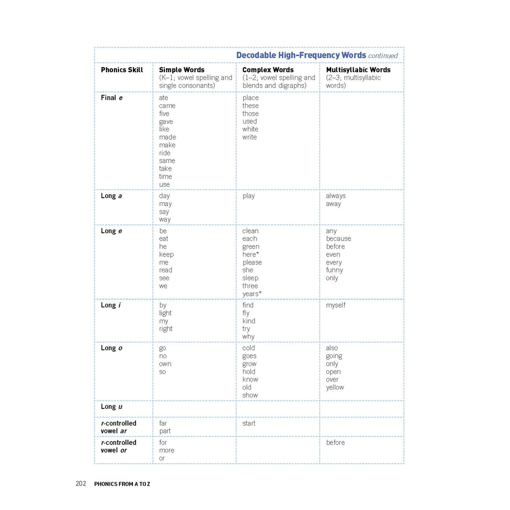 Phonics From A to Z, 4th Edition: A Practical Guide