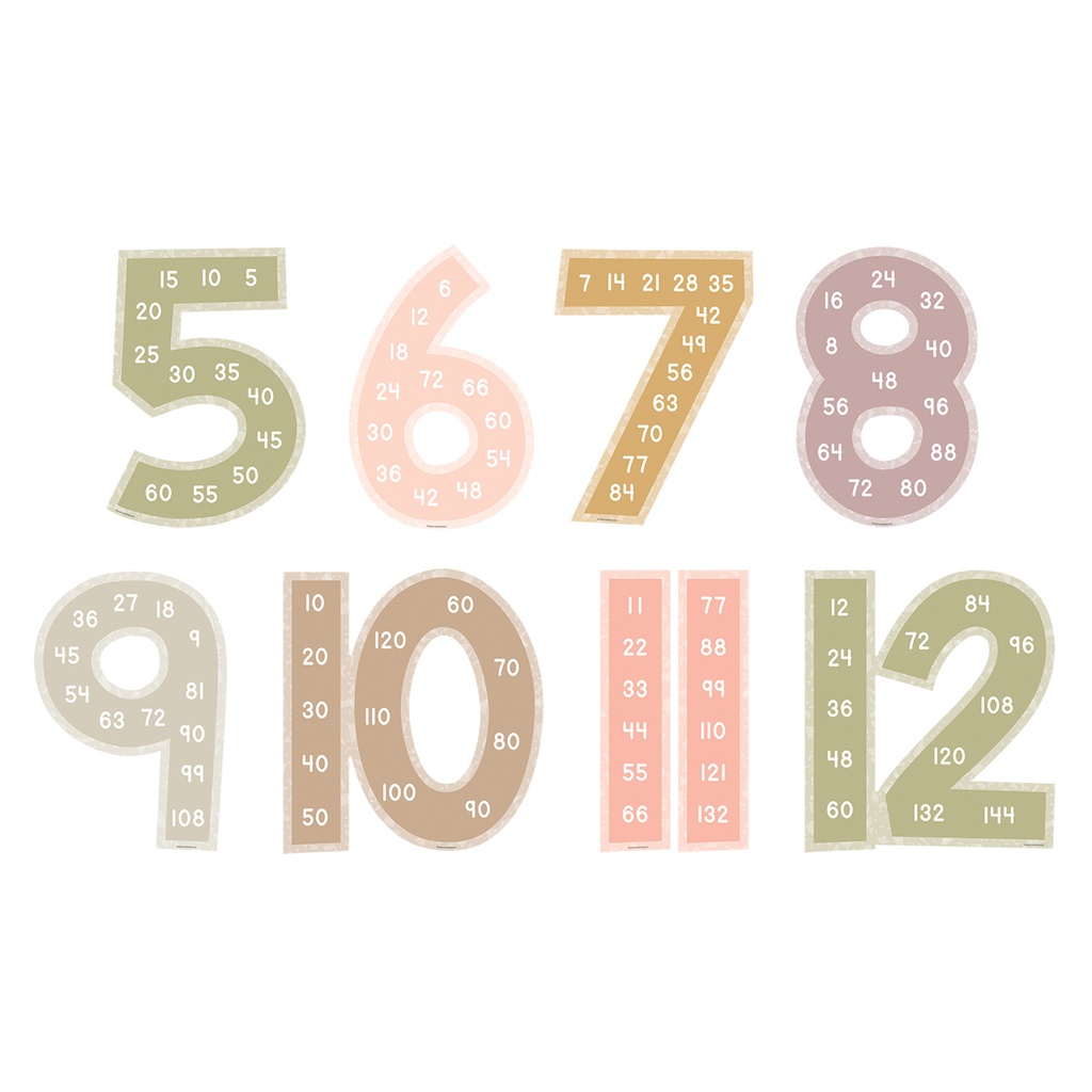 Terrazzo Tones Skip Counting/Multiples Jumbo Numbers Bulletin Board