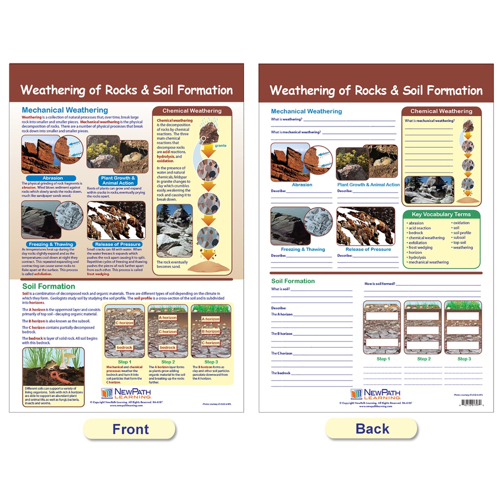 3ct Earth's Surface Bulletin Board Chart Set