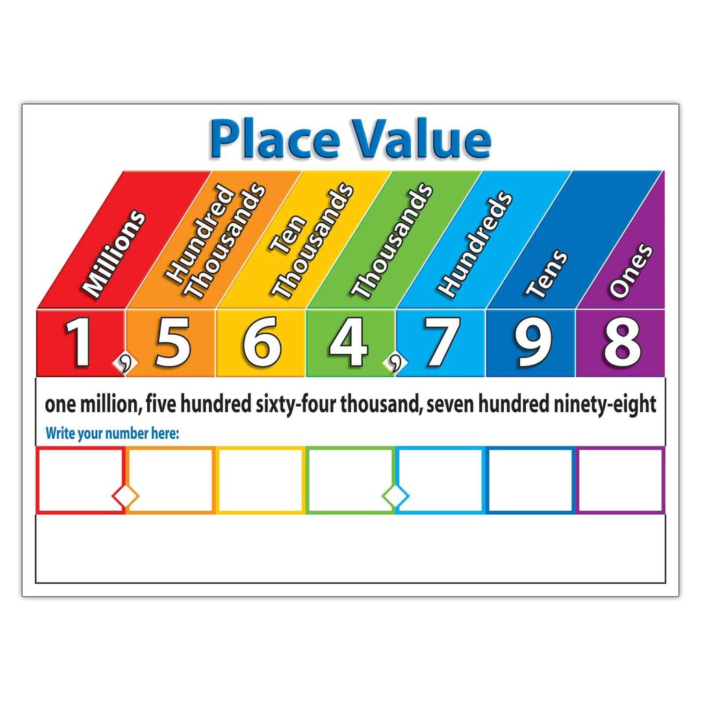 Primary Math Charts Bulletin Board Set