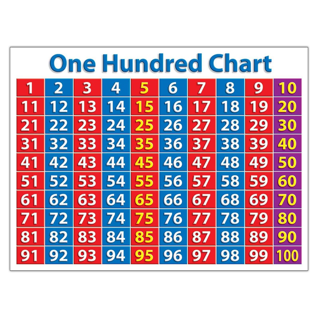 Primary Math Charts Bulletin Board Set