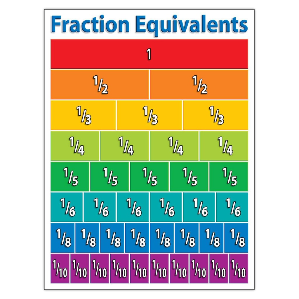 Primary Math Charts Bulletin Board Set