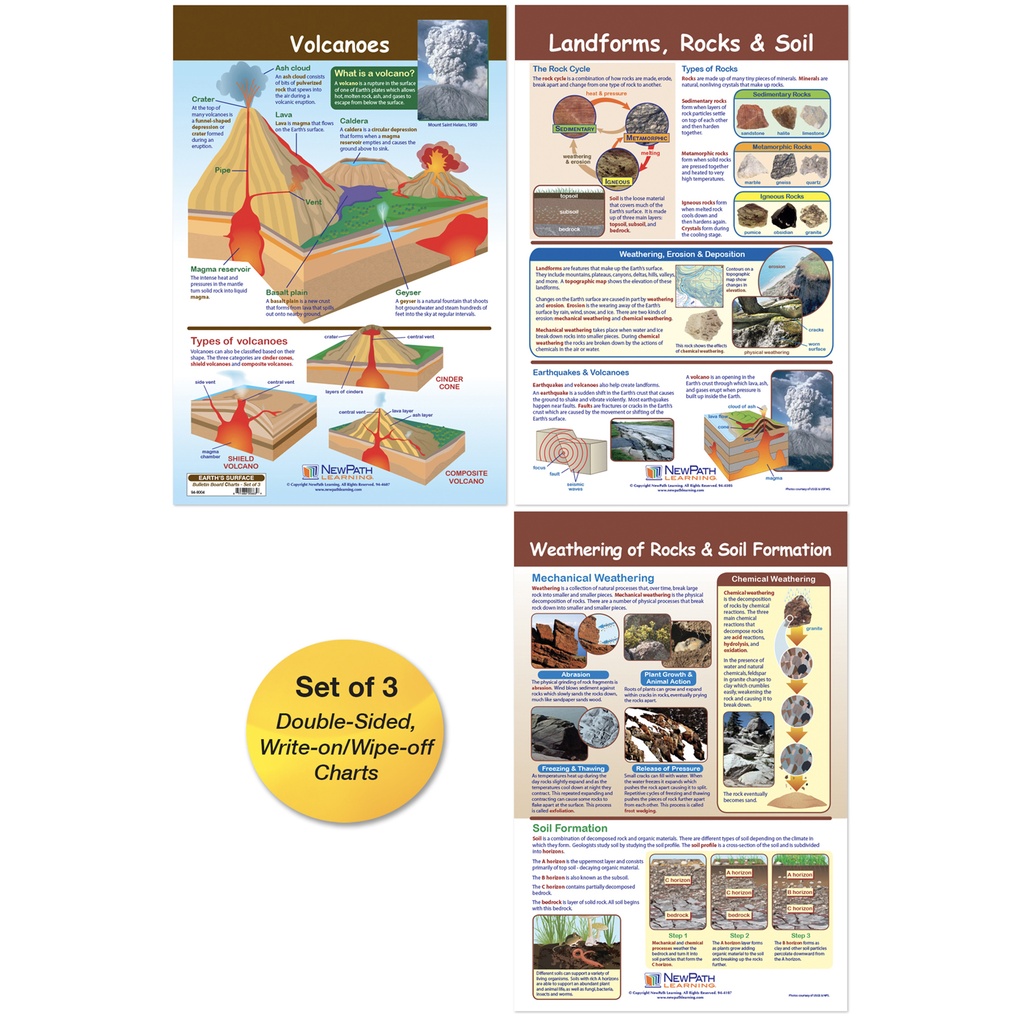 3ct Earth's Surface Bulletin Board Chart Set