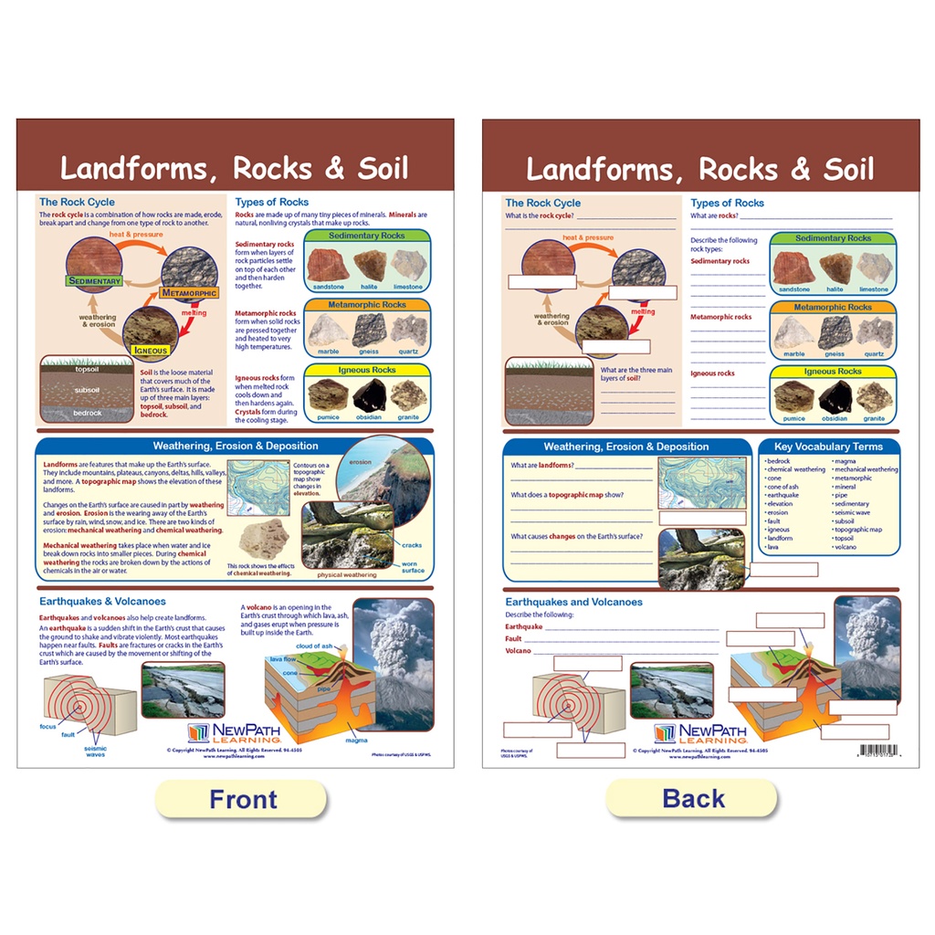 3ct Earth's Surface Bulletin Board Chart Set