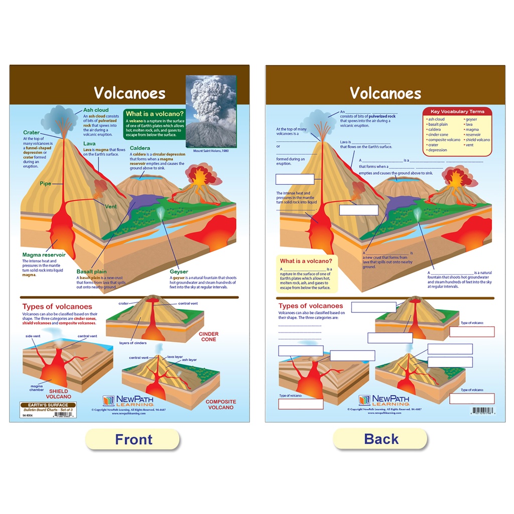 3ct Earth's Surface Bulletin Board Chart Set