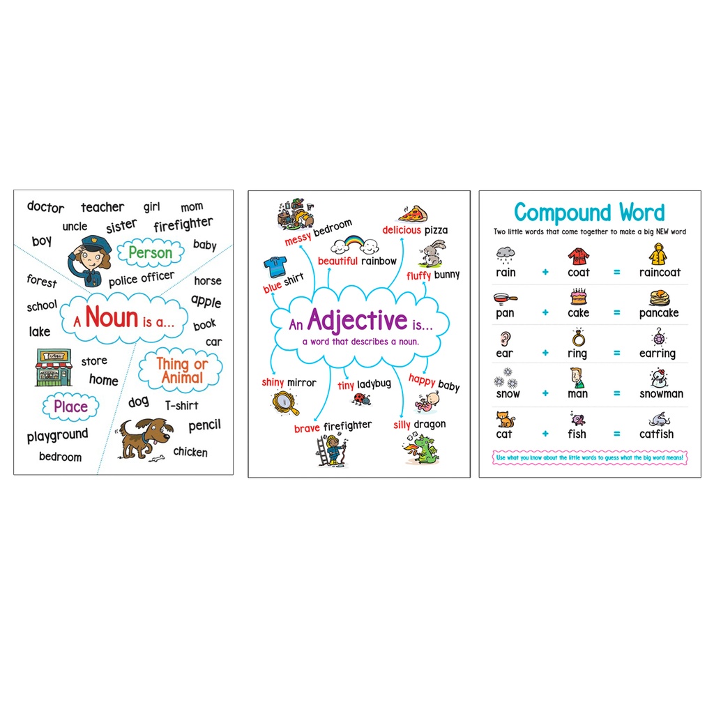 Anchor Chart Bulletin Board Set