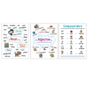 Anchor Chart Bulletin Board Set