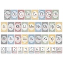 Classroom Cottage Alphabet Bulletin Board