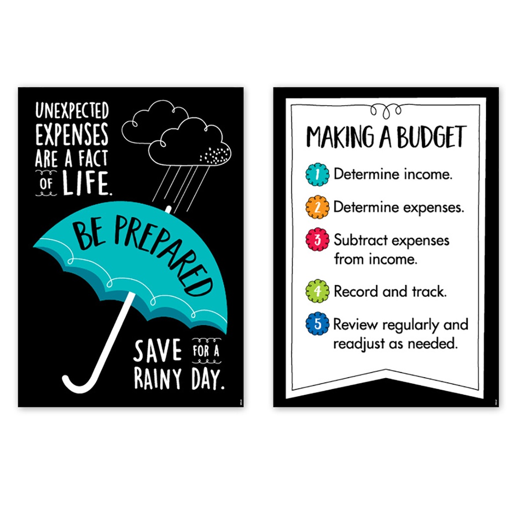 Financial Literacy Inspire U™ 4-Poster Pack