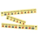 Math Demonstration Magnet Kit