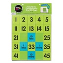 Math Demonstration Magnet Kit