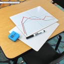 Two Sided 9 x 12 XY Axis/Dry Erase Boards Class Pack of 24