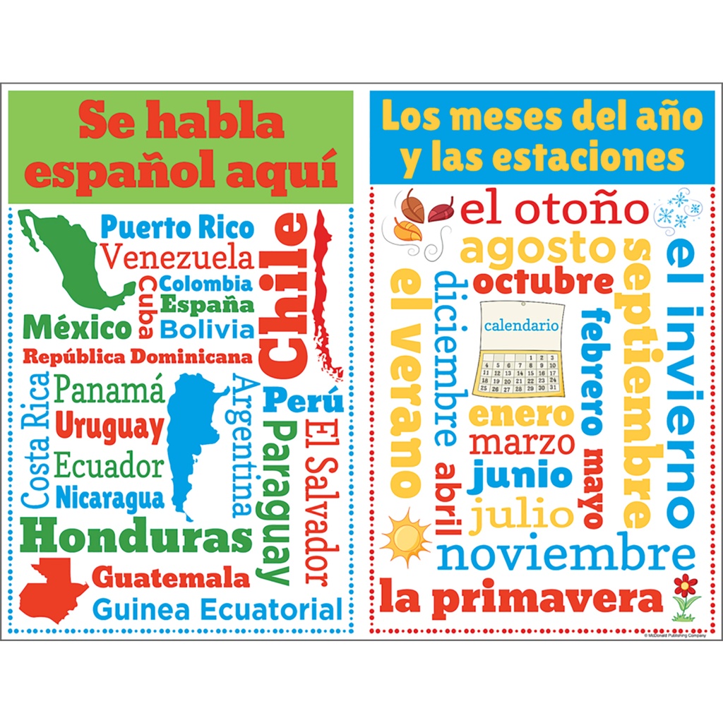 Spanish Chatter Charts Set of 8