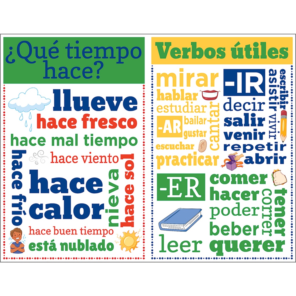 Spanish Chatter Charts Set of 8