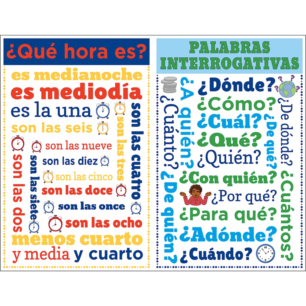 Spanish Chatter Charts Set of 8