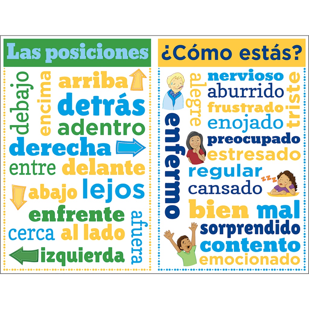 Spanish Chatter Charts Set of 8