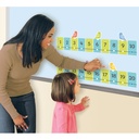 On the Fence Number Line -20 to 120 Learning Set