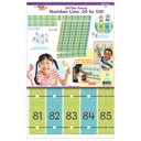 On the Fence Number Line -20 to 120 Learning Set