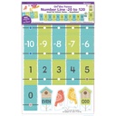 On the Fence Number Line -20 to 120 Learning Set