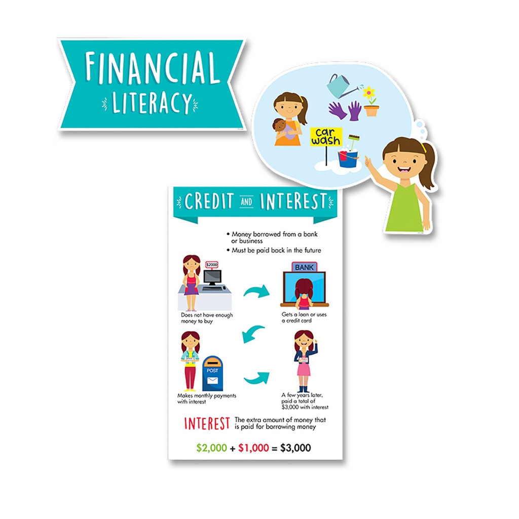 Financial Literacy for Kids Bulletin Board Set