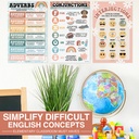 Retro Parts of Speech Language Arts and Grammar Laminated Posters, Set of 12