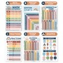 Boho Math Multiplication and Division Elementary Laminated Posters, Set of 12