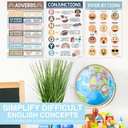 Boho Parts of Speech Language Arts and Grammar Laminated Posters, Set of 12