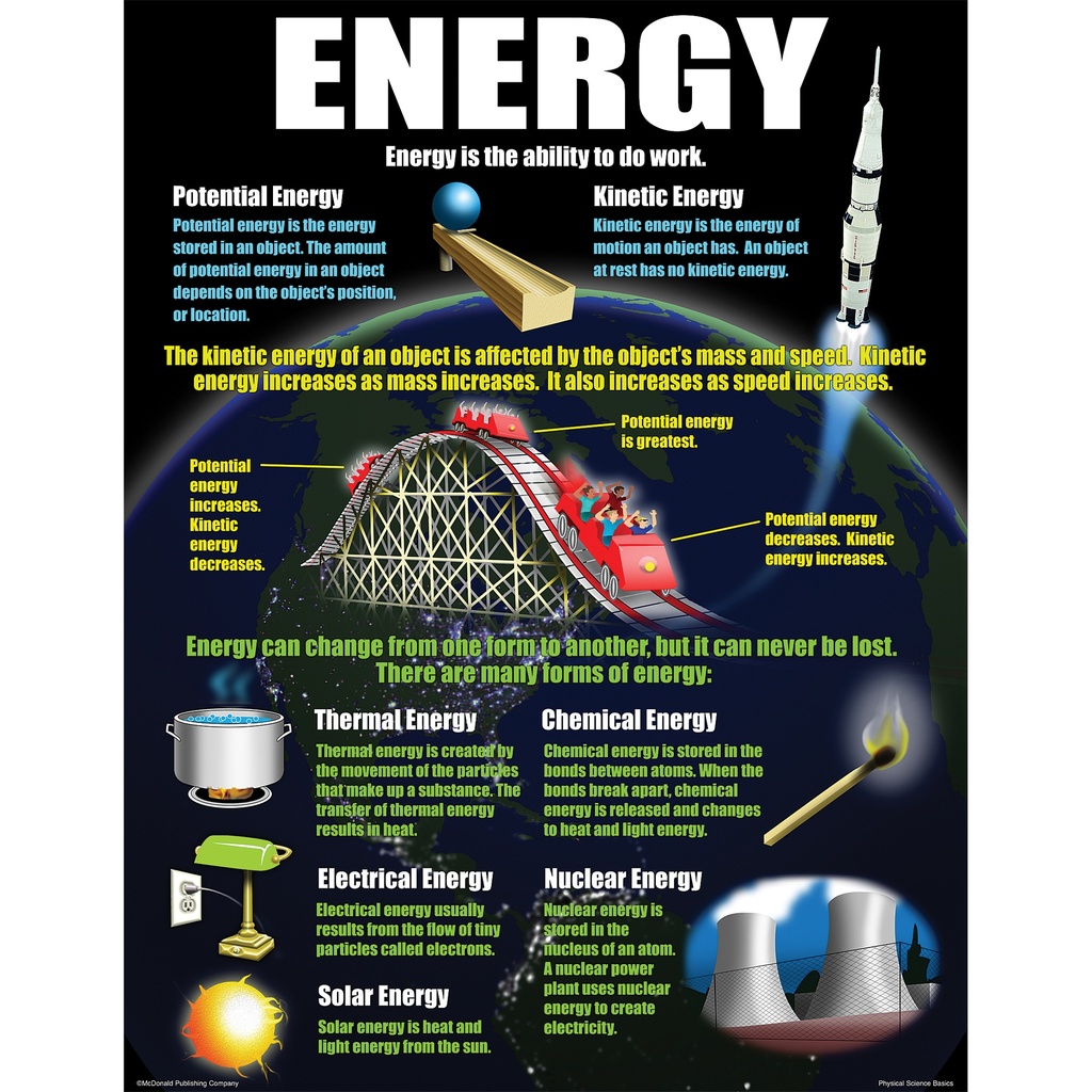 Physical Science Basics Posters, Set of 4