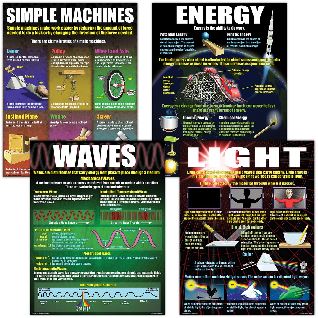 Physical Science Basics Posters, Set of 4