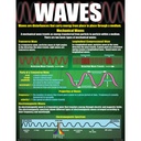 Physical Science Basics Posters, Set of 4