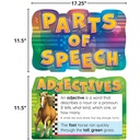 Parts of Speech Bulletin Board