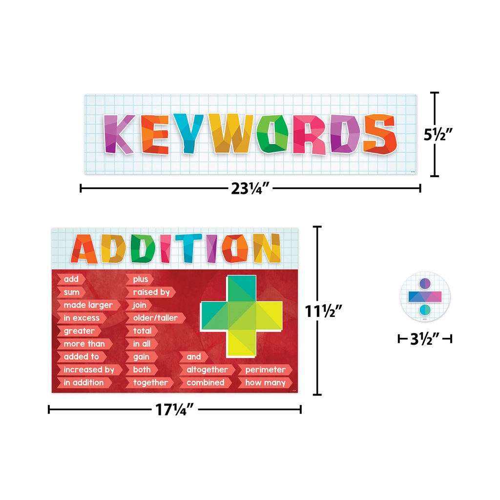 Math Keywords Bulletin Board