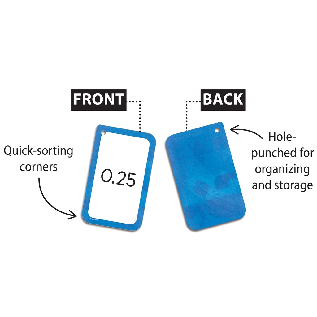 Fractions, Decimals & Percents Flash Cards