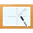 Double-Sided Coordinate Plane Dry Erase Boards