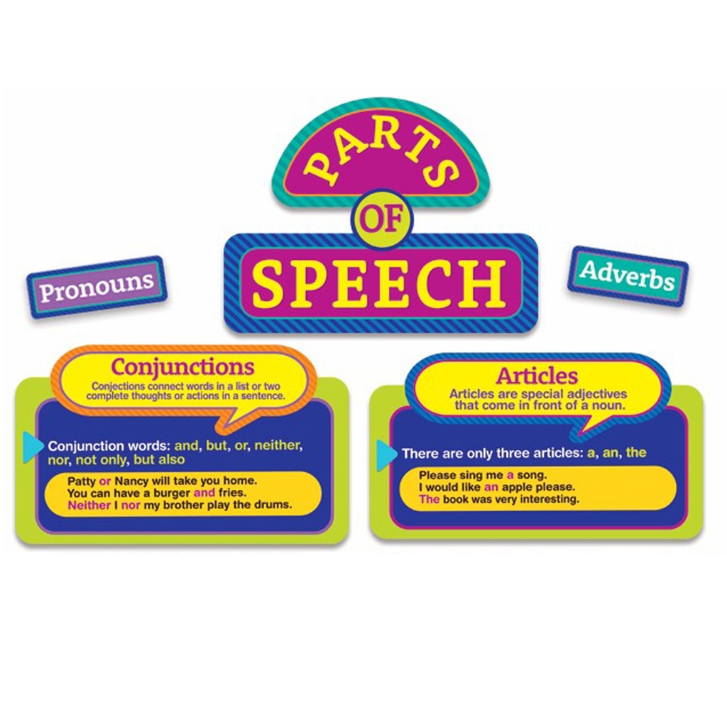 Parts of Speech Bulletin Board Set