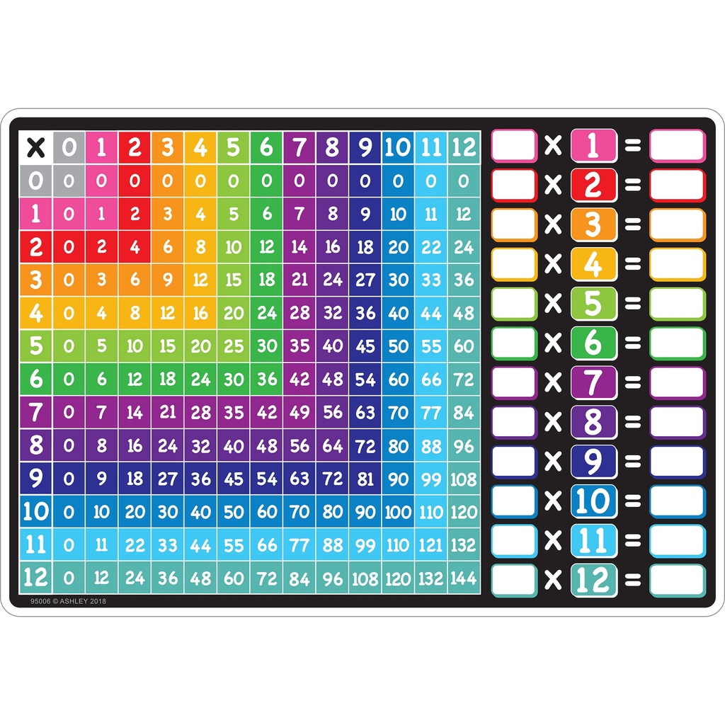 Multiplication 12" x 17" Smart Poly™ Double-Sided Learning Mat Pack of 6