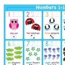 1-10 Numbers 13" x 19" Learning Placemat Pack of 10