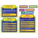 Parts of Speech Bulletin Board Set