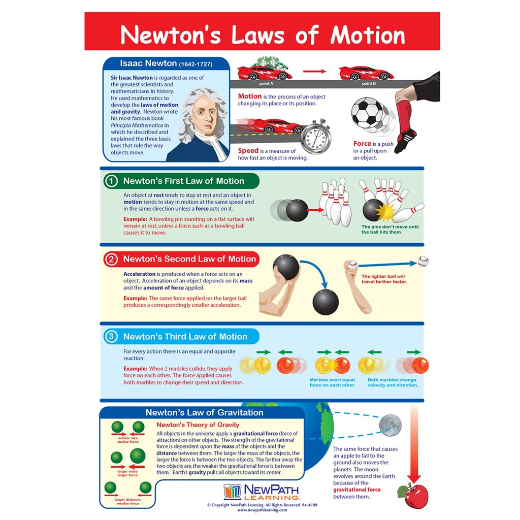 Newton's Law of Motion Learning Center Grades 3-5