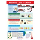 Newton's Law of Motion Learning Center Grades 3-5