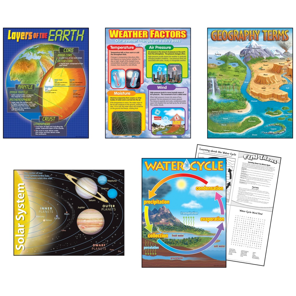 Earth Science Learning Charts Combo Pack of 5