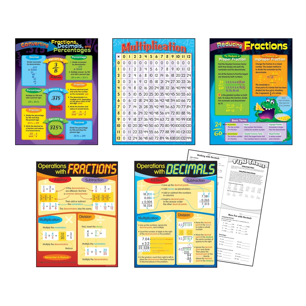 Fractions & Decimals Learning Charts Combo Pack of 5