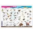 Discover Dinosaurs Wonders of Learning Tin Set