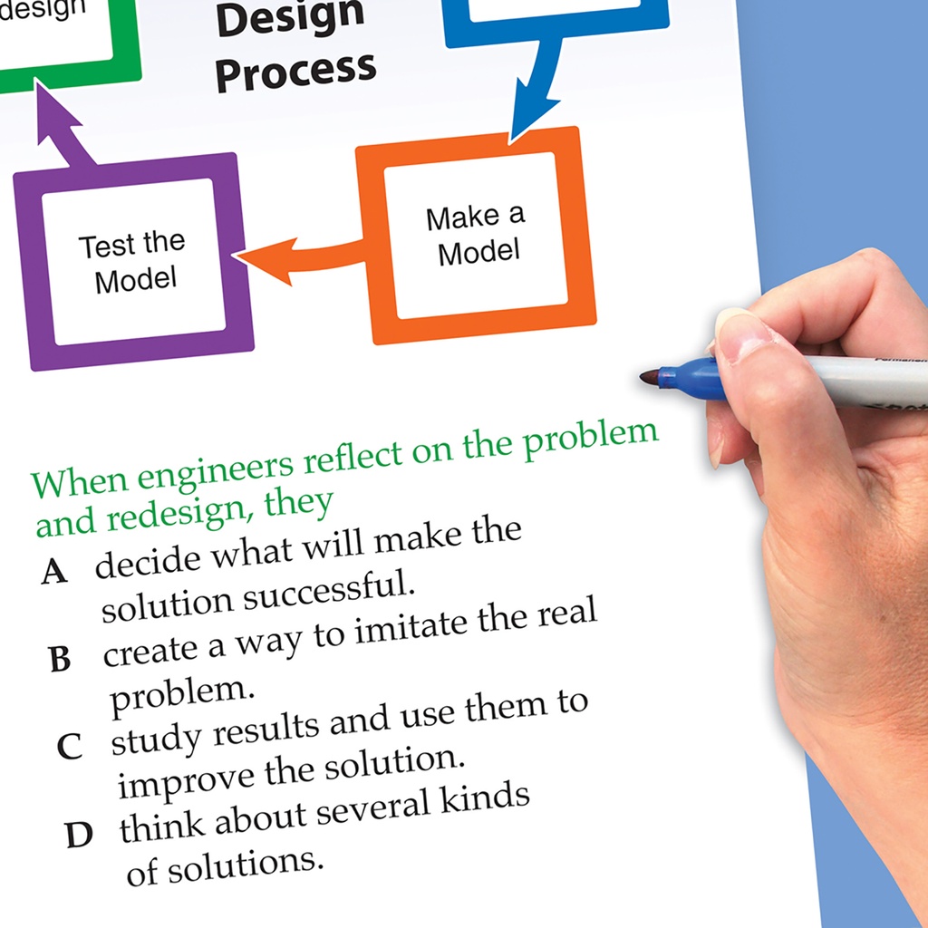 STEM Engineering Design Process Flip Chart Set Grades 3-5