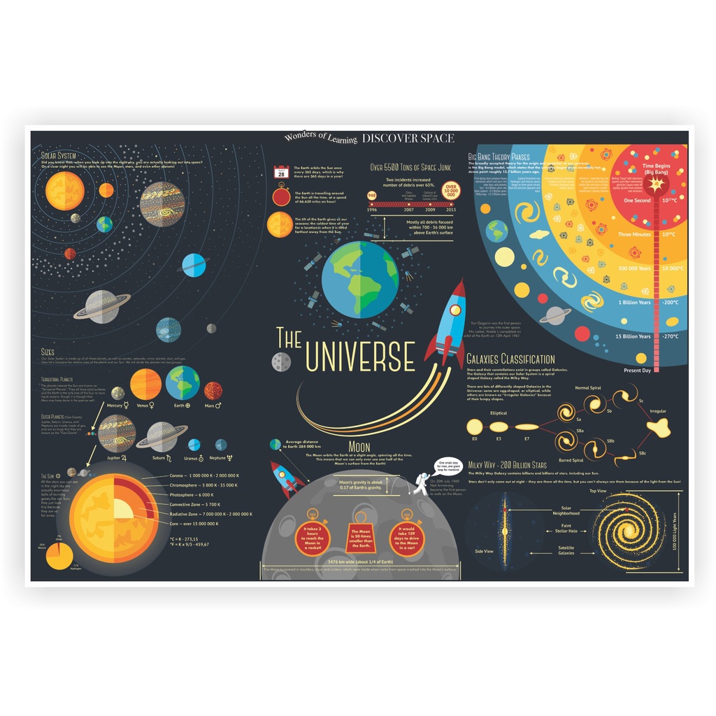 Discover Space Wonders of Learning Tin Set