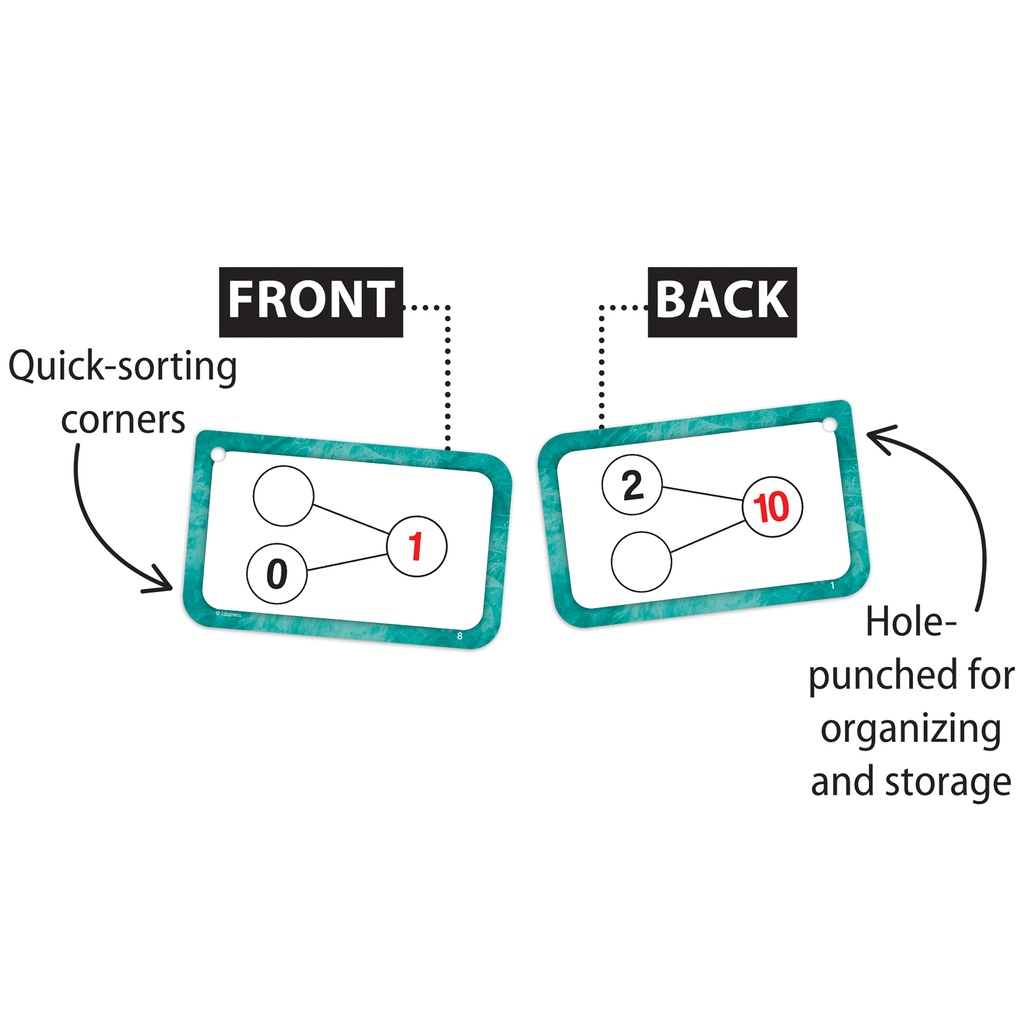 Addition and Subtraction Number Bonds Flash Cards