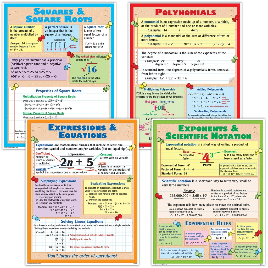 Algebra Posters Set of 4