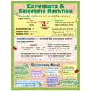 Algebra Posters Set of 4